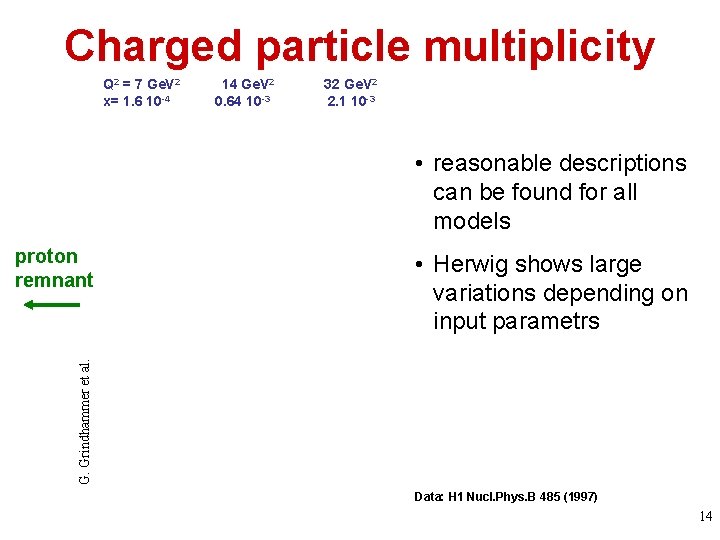 Charged particle multiplicity Q 2 = 7 Ge. V 2 x= 1. 6 10 Charged particle multiplicity Q 2 = 7 Ge. V 2 x= 1. 6 10