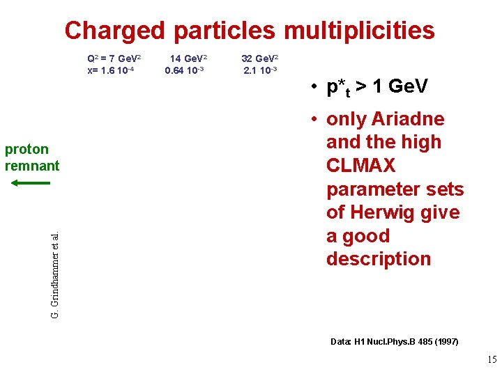 Charged particles multiplicities Q 2 = 7 Ge. V 2 x= 1. 6 10 Charged particles multiplicities Q 2 = 7 Ge. V 2 x= 1. 6 10
