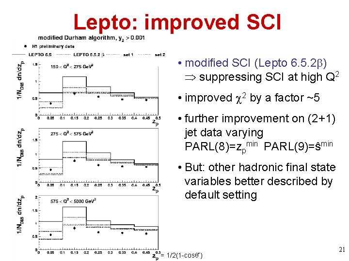 Lepto: improved SCI • modified SCI (Lepto 6. 5. 2 ) suppressing SCI at