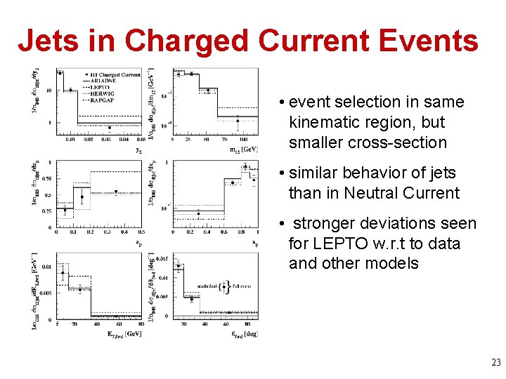 Jets in Charged Current Events • event selection in same kinematic region, but smaller