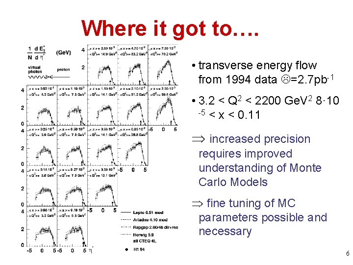 Where it got to…. • transverse energy flow from 1994 data L=2. 7 pb-1