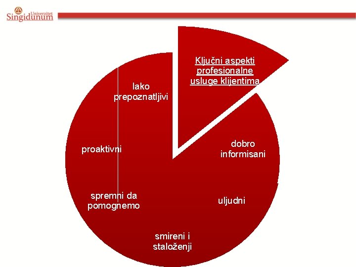 lako prepoznatljivi Ključni aspekti profesionalne usluge klijentima dobro informisani proaktivni spremni da pomognemo uljudni