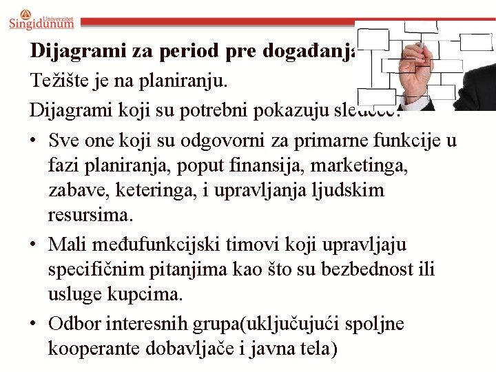 Dijagrami za period pre događanja Težište je na planiranju. Dijagrami koji su potrebni pokazuju