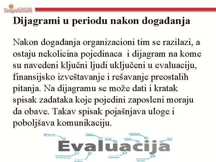 Dijagrami u periodu nakon događanja Nakon događanja organizacioni tim se razilazi, a ostaju nekolicina