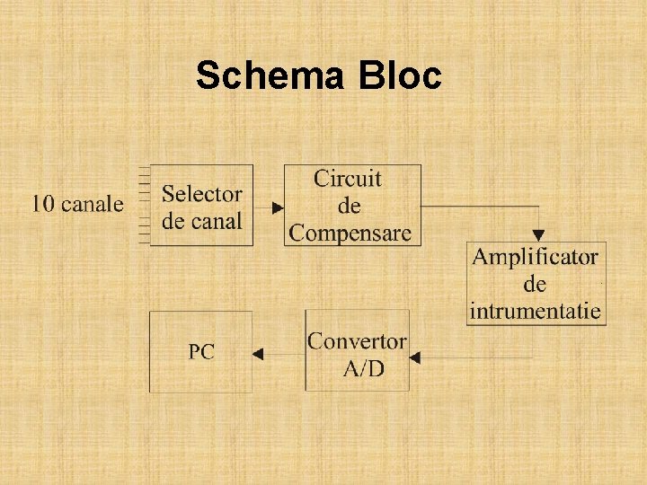 Schema Bloc 