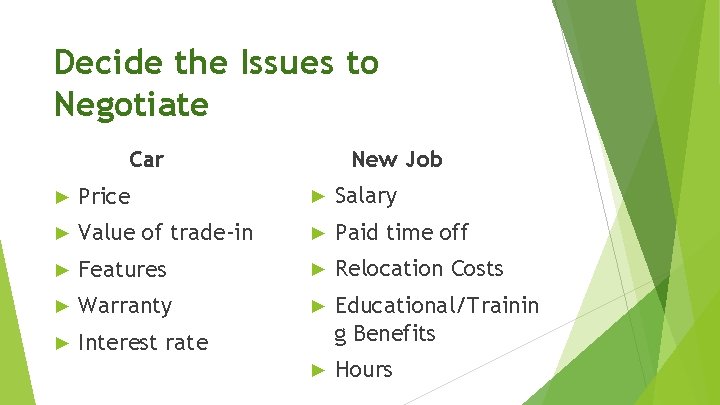 Decide the Issues to Negotiate New Job Car ► Price ► Salary ► Value