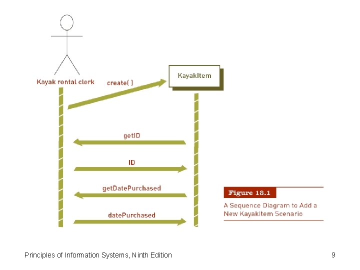 Principles of Information Systems, Ninth Edition 9 