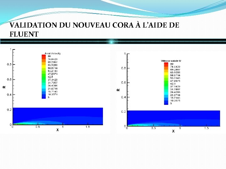 VALIDATION DU NOUVEAU CORA À L’AIDE DE FLUENT 