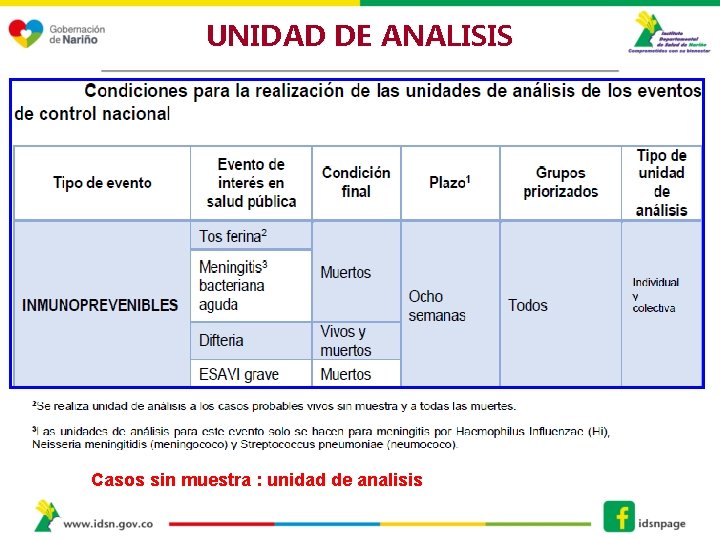 UNIDAD DE ANALISIS Casos sin muestra : unidad de analisis UNIDAD DE ANALISIS Casos sin muestra : unidad de analisis