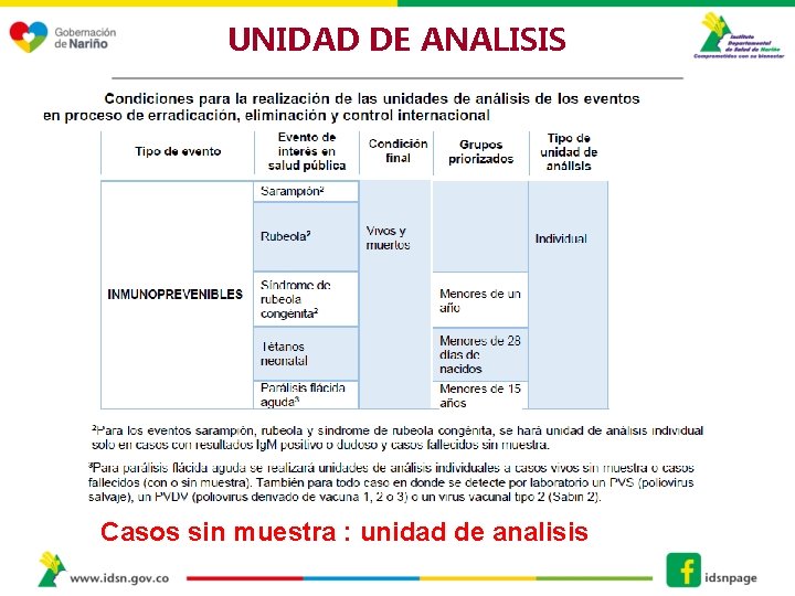 UNIDAD DE ANALISIS Casos sin muestra : unidad de analisis UNIDAD DE ANALISIS Casos sin muestra : unidad de analisis