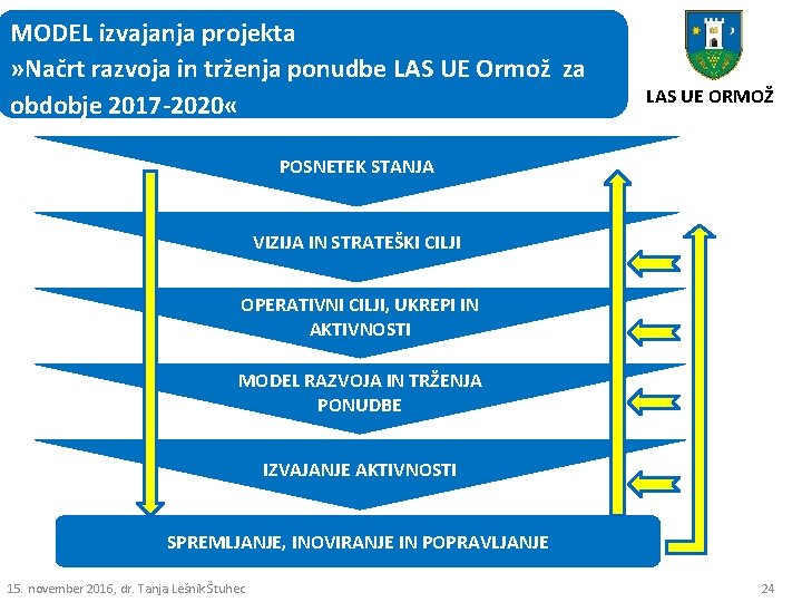 MODEL izvajanja projekta » Načrt razvoja in trženja ponudbe LAS UE Ormož za obdobje