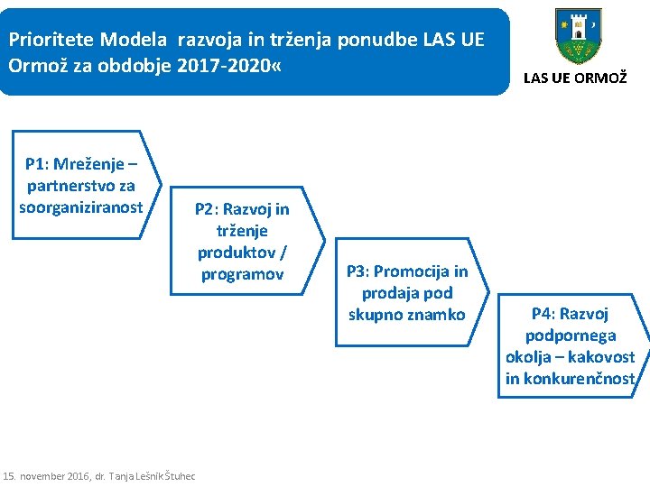 Prioritete Modela razvoja in trženja ponudbe LAS UE Ormož za obdobje 2017 -2020 «