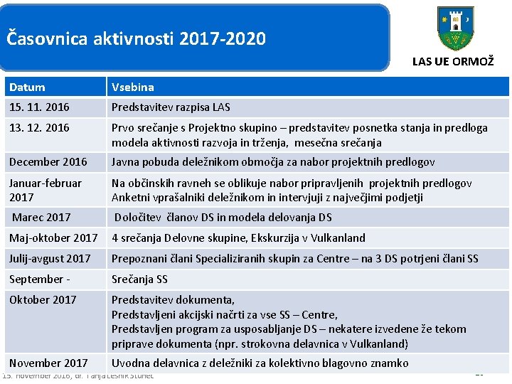 Časovnica aktivnosti 2017 -2020 LAS UE ORMOŽ Datum Vsebina 15. 11. 2016 Predstavitev razpisa