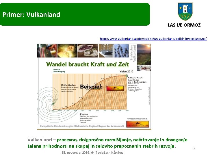 Primer: Vulkanland LAS UE ORMOŽ http: //www. vulkanland. at/de/steirisches-vulkanland/politik-inwertsetzung/ Vulkanland – procesno, dolgoročno razmišljanje,