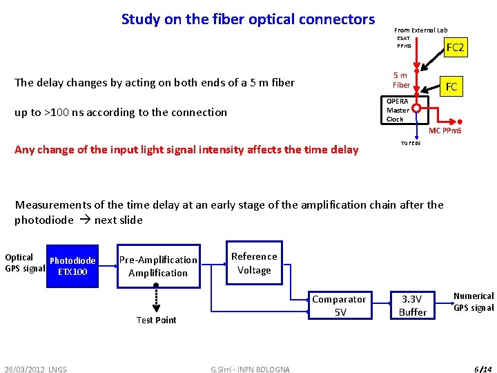 Study on the fiber optical connectors From External Lab ESAT PPm. S FC 2