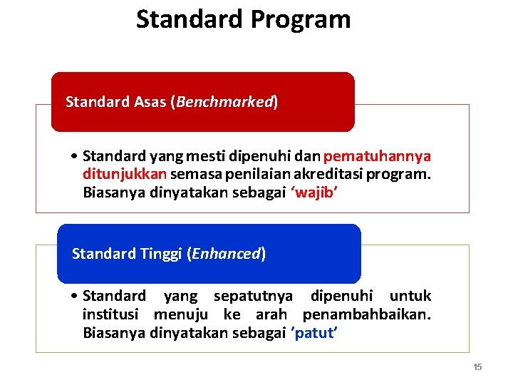 Standard Program Standard Asas (Benchmarked) • Standard yang mesti dipenuhi dan pematuhannya ditunjukkan semasa