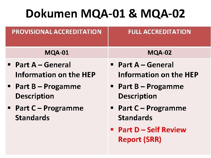 Dokumen MQA-01 & MQA-02 PROVISIONAL ACCREDITATION FULL ACCREDITATION MQA-01 MQA-02 § Part A –