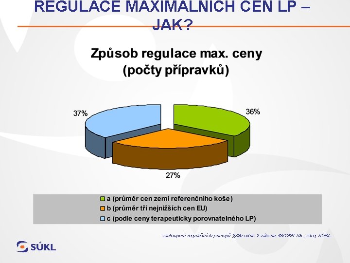 REGULACE MAXIMÁLNÍCH CEN LP – JAK? zastoupení regulačních principů § 39 a odst. 2