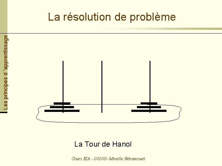 Les principes d ’apprentissage La résolution de problème La Tour de Hanoï Cours EIA Les principes d ’apprentissage La résolution de problème La Tour de Hanoï Cours EIA