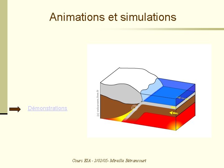 Animations et simulations Démonstrations Cours EIA - 2/02/05 - Mireille Bétrancourt 