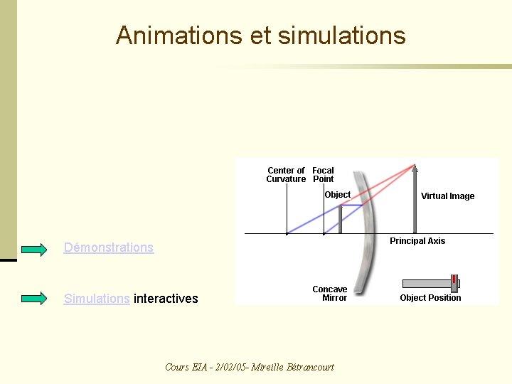 Animations et simulations Démonstrations Simulations interactives Cours EIA - 2/02/05 - Mireille Bétrancourt 