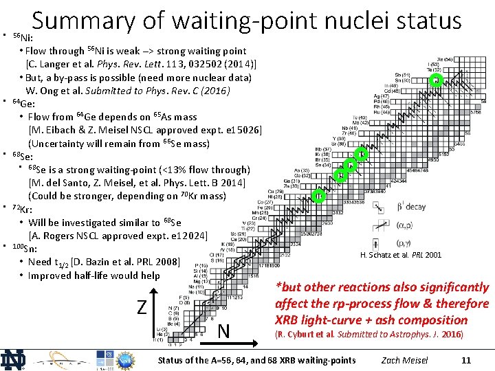 Summary of waiting-point nuclei status • 56 Ni: • • • Flow through 56