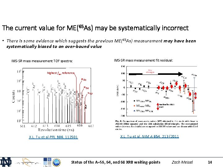 The current value for ME(65 As) may be systematically incorrect • There is some