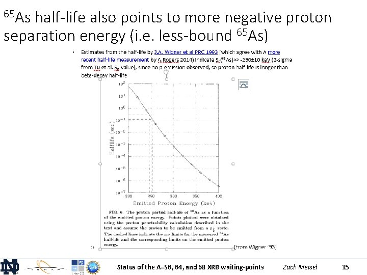 65 As half-life also points to more negative proton separation energy (i. e. less-bound