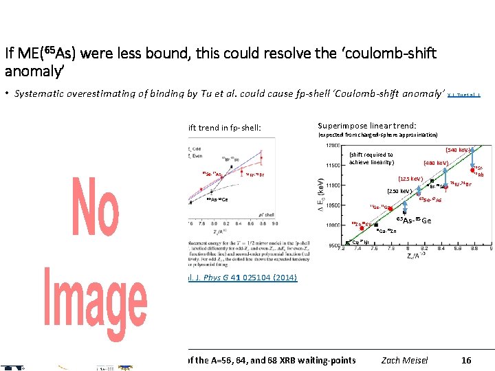 If ME(65 As) were less bound, this could resolve the ‘coulomb-shift anomaly’ • Systematic