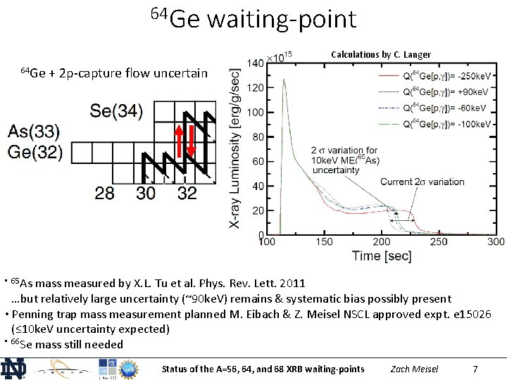 64 Ge waiting-point Calculations by C. Langer 64 Ge + 2 p-capture flow uncertain