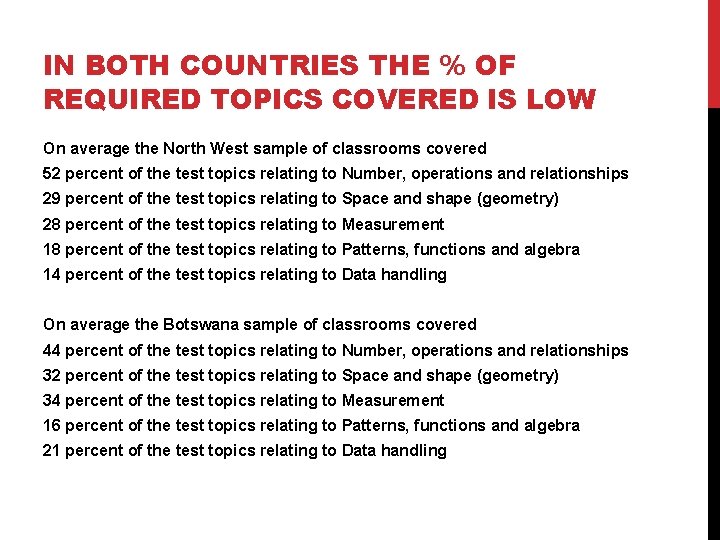 IN BOTH COUNTRIES THE % OF REQUIRED TOPICS COVERED IS LOW On average the
