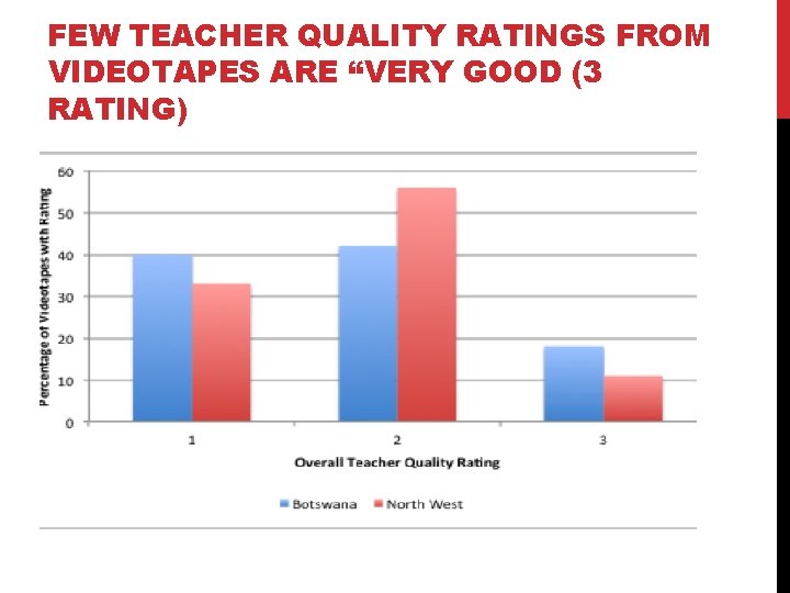 FEW TEACHER QUALITY RATINGS FROM VIDEOTAPES ARE “VERY GOOD (3 RATING) 