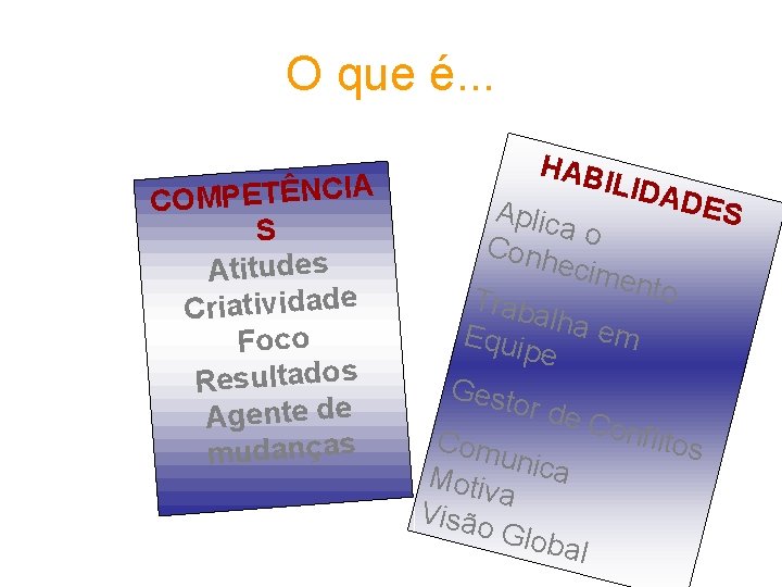 O que é. . . A COMPETÊNCI S Atitudes Criatividade Foco Resultados Agente de