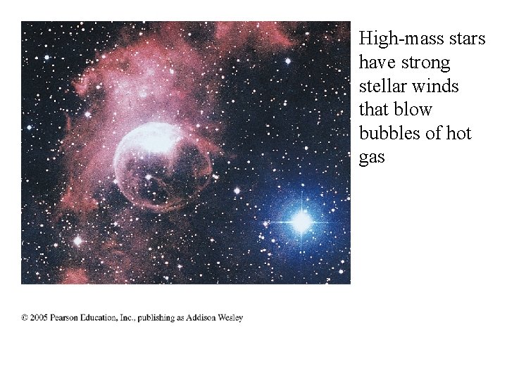 High-mass stars have strong stellar winds that blow bubbles of hot gas 