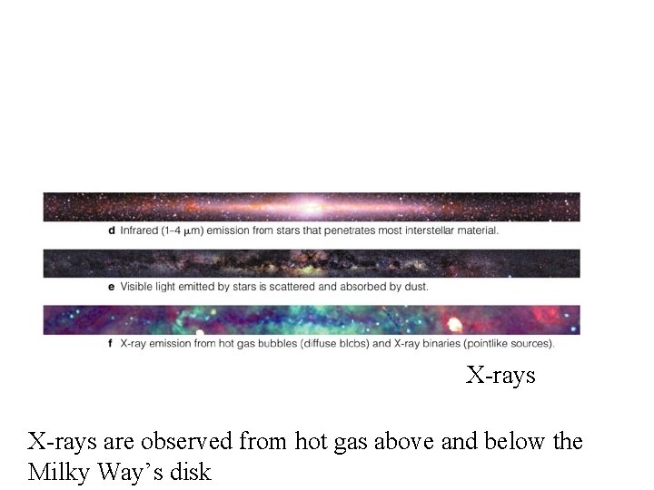 X-rays are observed from hot gas above and below the Milky Way’s disk 