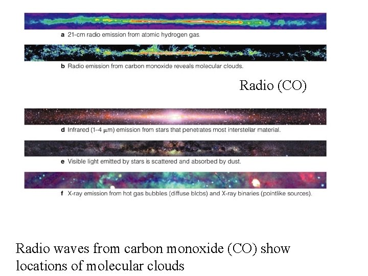 Radio (CO) Radio waves from carbon monoxide (CO) show locations of molecular clouds 