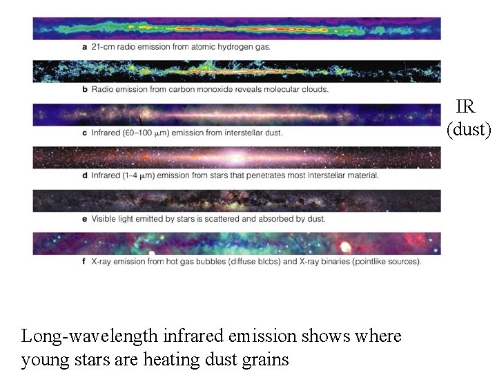 IR (dust) Long-wavelength infrared emission shows where young stars are heating dust grains 