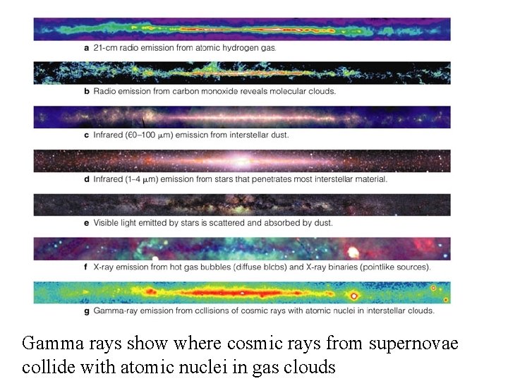 Gamma rays show where cosmic rays from supernovae collide with atomic nuclei in gas