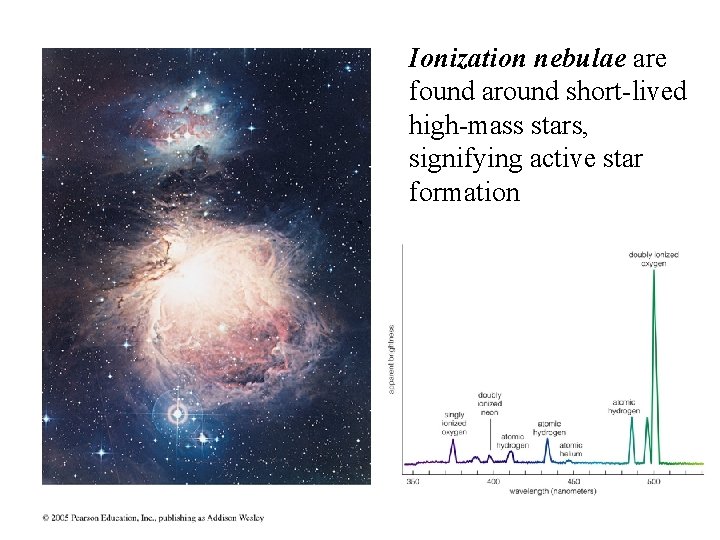 Ionization nebulae are found around short-lived high-mass stars, signifying active star formation 