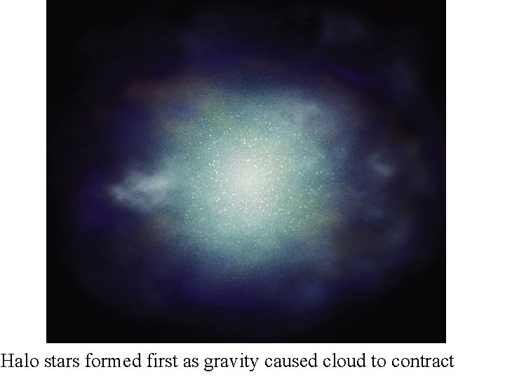 Halo stars formed first as gravity caused cloud to contract 