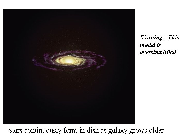 Warning: This model is oversimplified Stars continuously form in disk as galaxy grows older