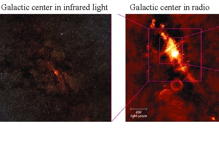 Galactic center in infrared light Galactic center in radio 