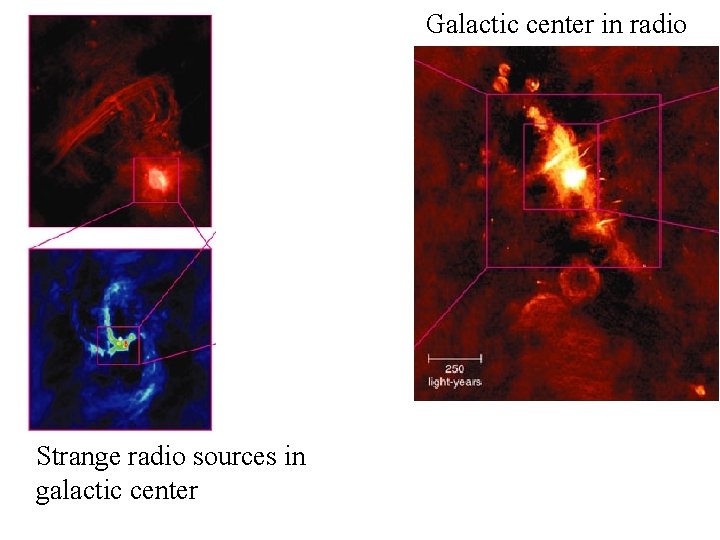 Galactic center in radio Strange radio sources in galactic center 