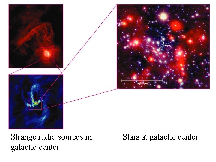 Strange radio sources in galactic center Stars at galactic center 