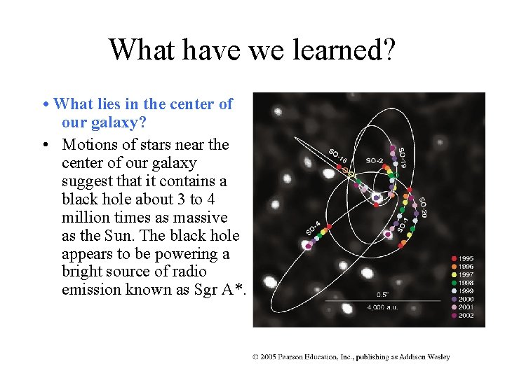 What have we learned? • What lies in the center of our galaxy? •