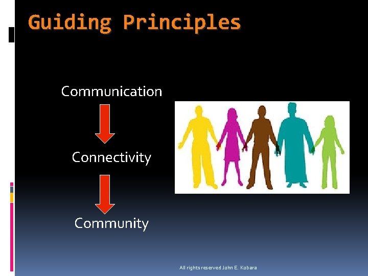 Guiding Principles Communication Connectivity Community All rights reserved John E. Kobara 