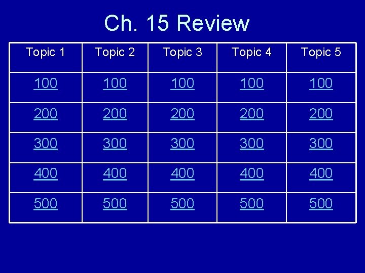 Ch. 15 Review Topic 1 Topic 2 Topic 3 Topic 4 Topic 5 100