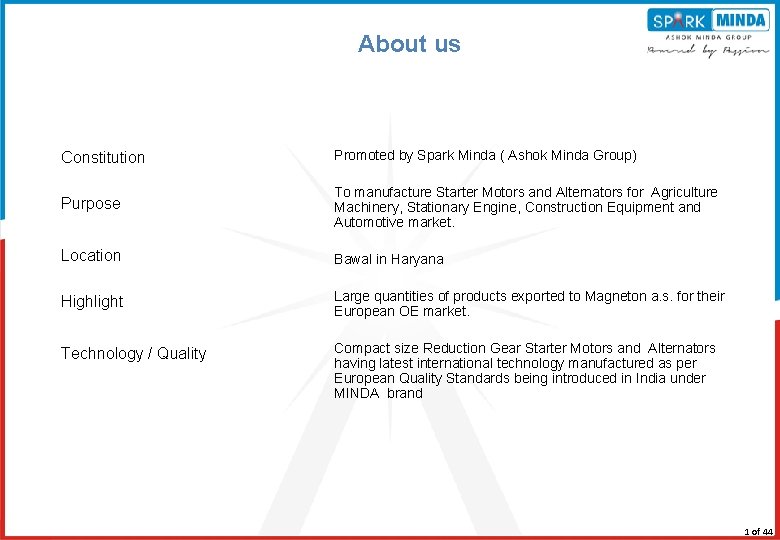 About us us Constitution Promoted by Spark Minda ( Ashok Minda Group) Purpose To