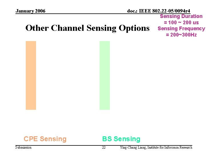 January 2006 doc. : IEEE 802. 22 -05/0094 r 4 Sensing Duration = 100