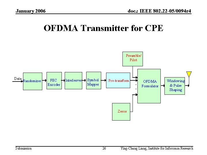 January 2006 doc. : IEEE 802. 22 -05/0094 r 4 OFDMA Transmitter for CPE